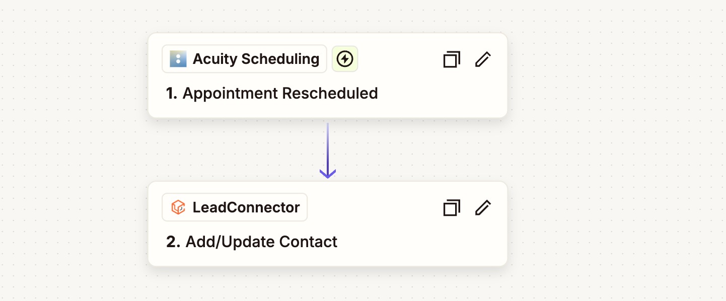 Appointment Rescheduling Sync: Acuity Scheduling → GoHighLevel