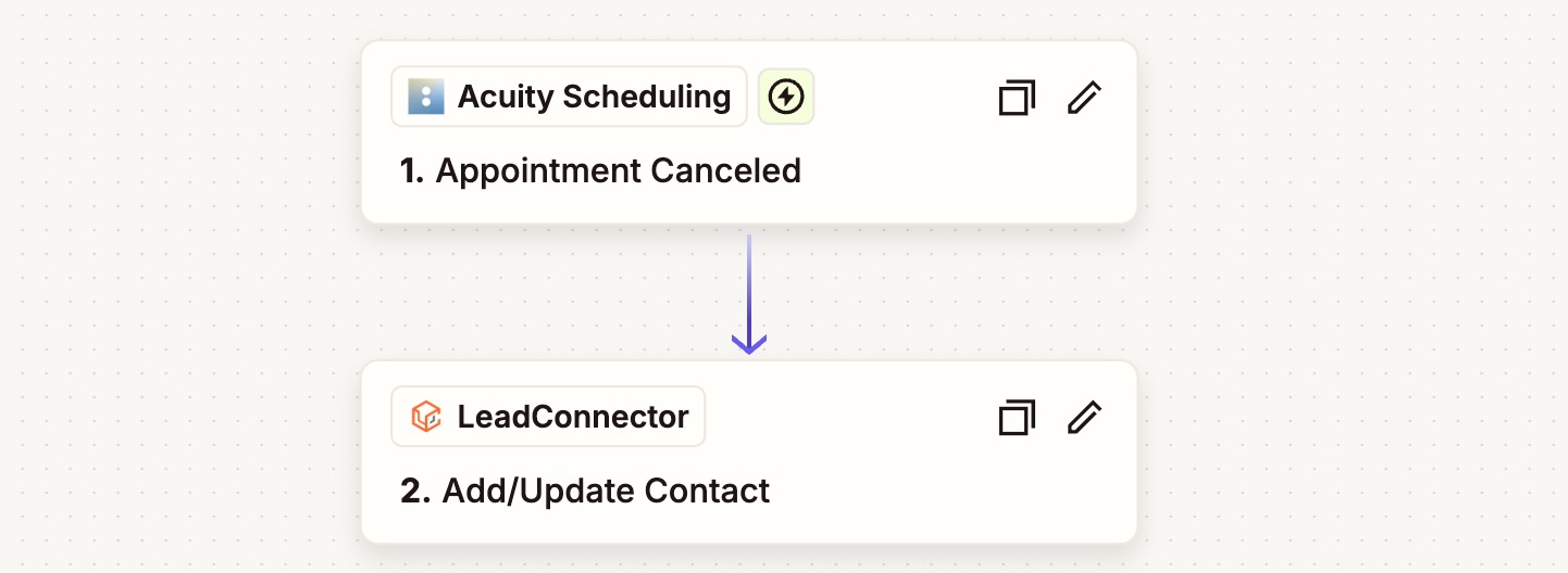Appointment Cancellation Sync: Acuity Scheduling → GoHighLevel